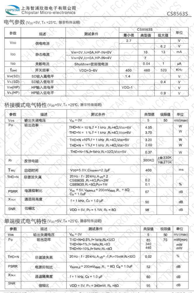 CS8563 SOP16L 4.5Wx2,双通道带立体声耳机模式D类音频放大器